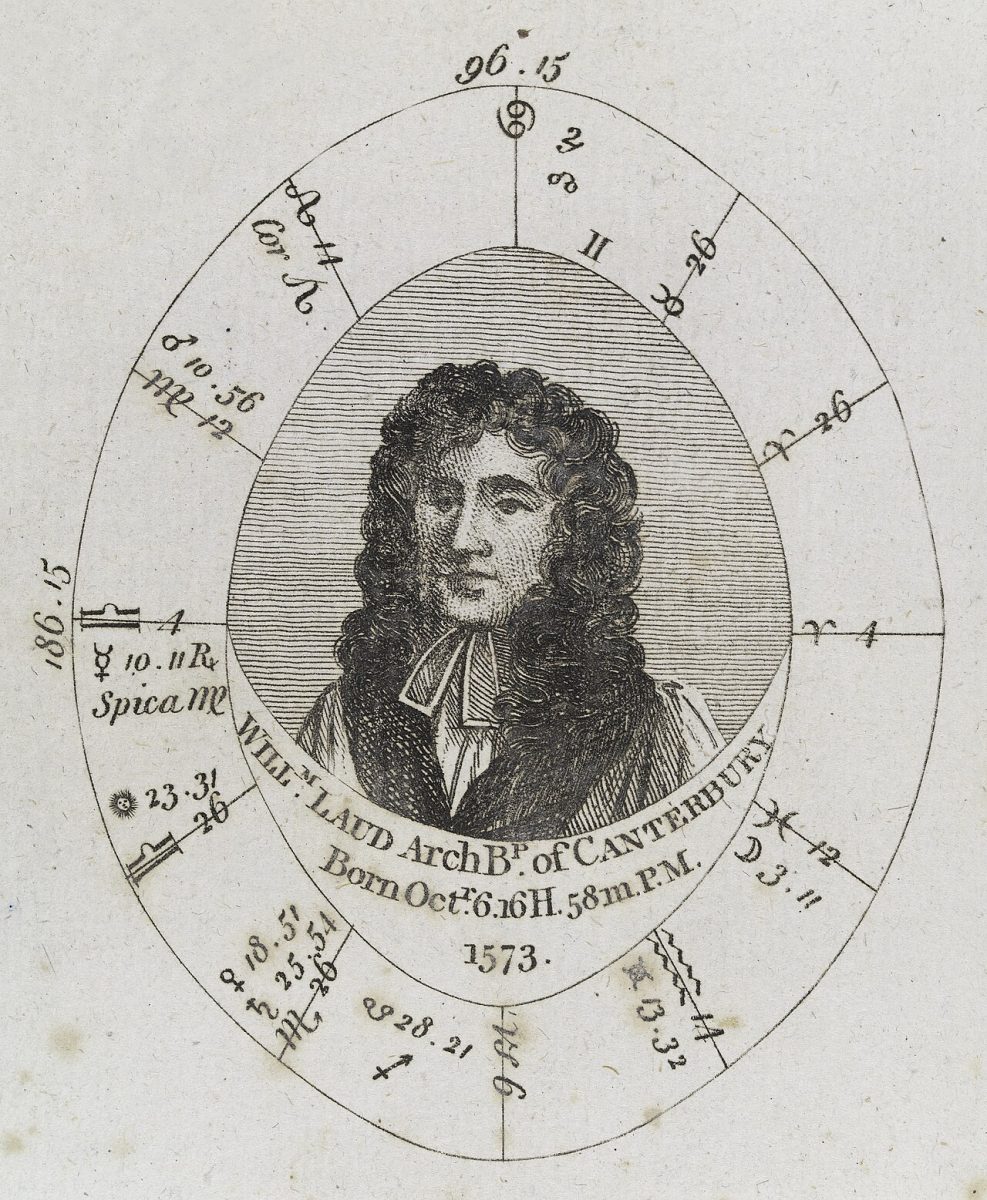 How to Read Astrological Aspects in a Birth Chart — Astrology